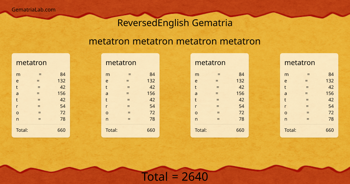 metatron metatron metatron metatron in reversedEnglish Gematria